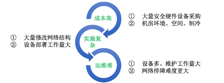 醫(yī)院醫(yī)療系統(tǒng)等級(jí)保護(hù)|二級(jí)等保|三級(jí)等保 醫(yī)院醫(yī)療系統(tǒng)等級(jí)保護(hù)|二級(jí)等保|三級(jí)等保