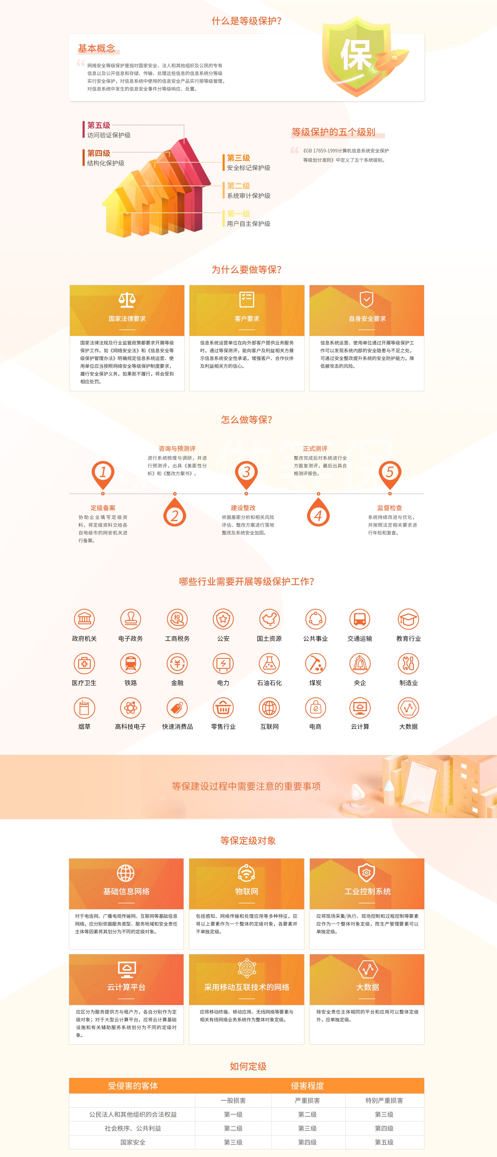 教育app等級(jí)保護(hù)