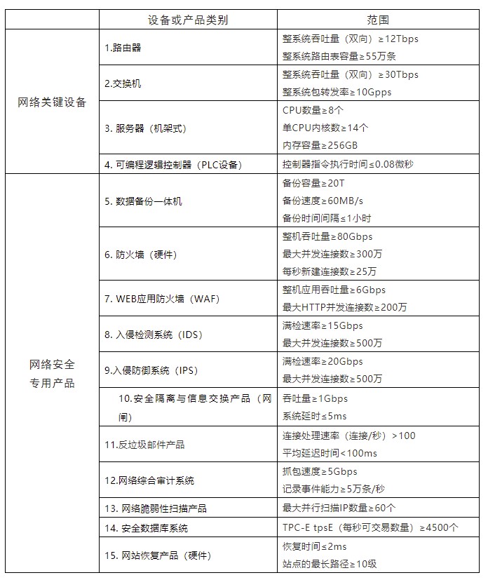 網(wǎng)絡(luò)安全等級保護(hù)：網(wǎng)絡(luò)產(chǎn)品和服務(wù)安全通用要求之一般安全要求