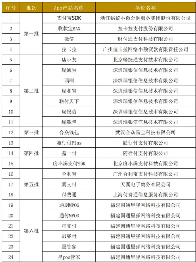 支付類(lèi)APP備案：已有24款通過(guò)備案