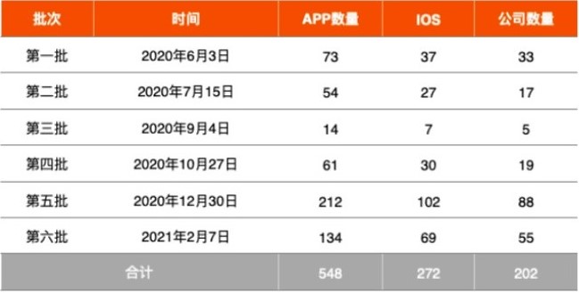 支付類(lèi)APP備案：已有24款通過(guò)備案
